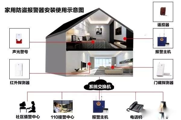 遠程監(jiān)控,報警巡邏,清機加鈔,清分整點,憑證寄庫,頭寸箱寄庫,商鋪安保,智能家居 遠程監(jiān)控,報警巡邏,清機加鈔,清分整點,憑證寄庫,頭寸箱寄庫,商鋪安保,智能家居