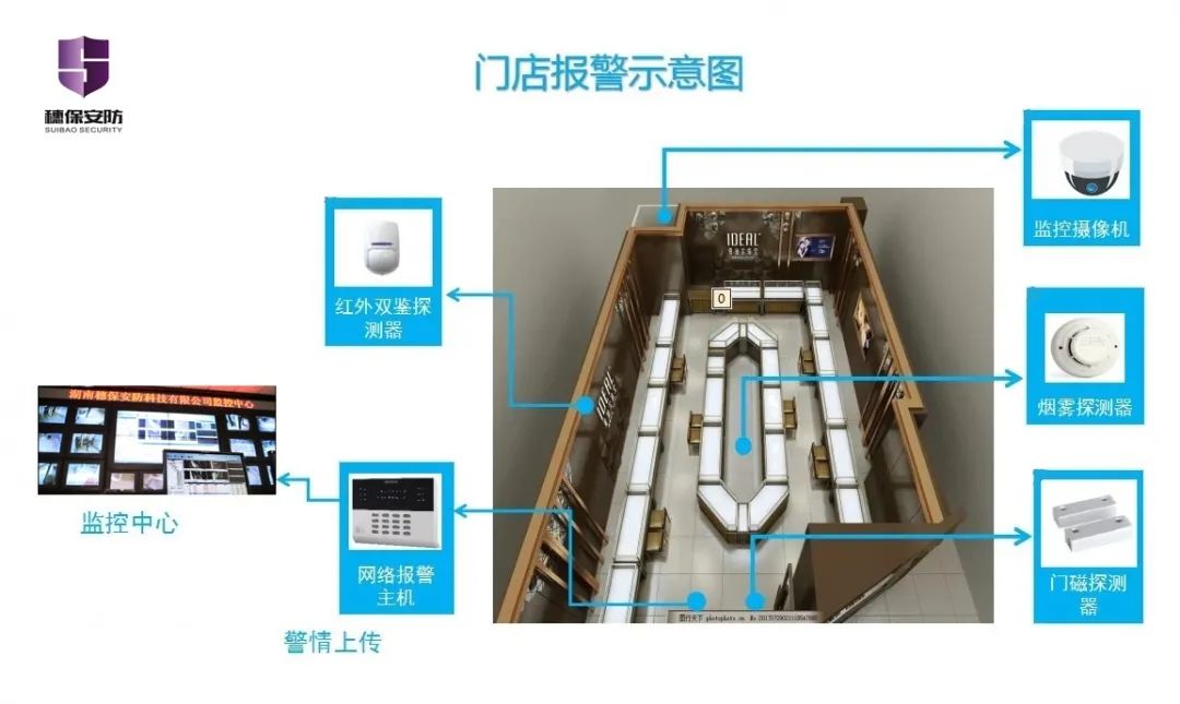 遠(yuǎn)程監(jiān)控,報警巡邏,清機(jī)加鈔,清分整點,憑證寄庫,頭寸箱寄庫,商鋪安保,智能家居